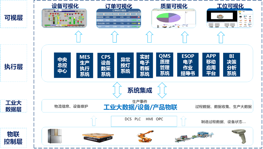 鞍山智能工廠(chǎng)報(bào)價(jià)